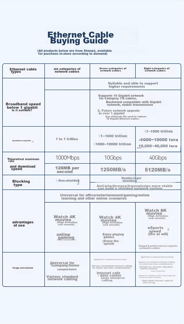 Сетевой кабель SAMZHE CAT6 Gigabit Ethernet, 15 метров, витая пара, черный