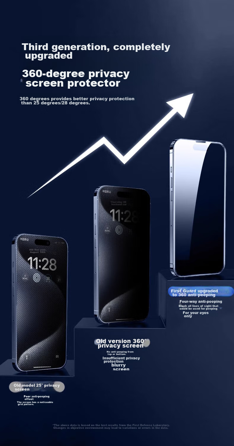 Защитное стекло DIVI 360° Privacy для iPhone 13/14/13 Pro/16e, противоударное, антибликовое, защищающее от отпечатков пальцев