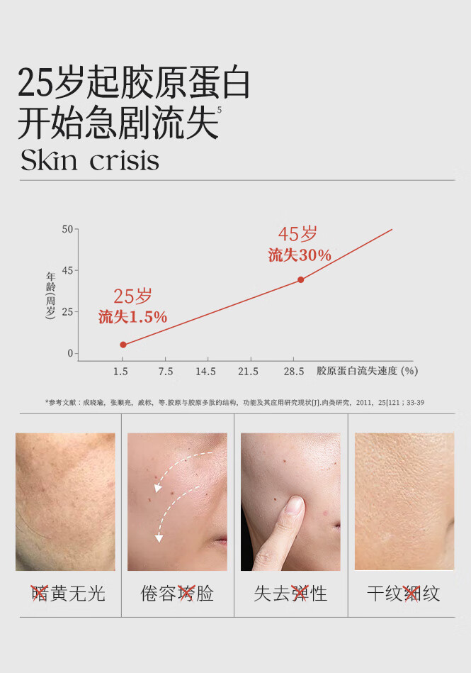 HKH胶原蛋白羊胎盘素补水保湿紧致抗皱A醇护肤品次抛粉胶胶囊精华液