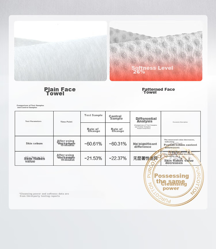 PurCotton Одноразовые кремовые салфетки для лица, 60 шт. в упаковке, 100% хлопок, мягкие, 20x20 см