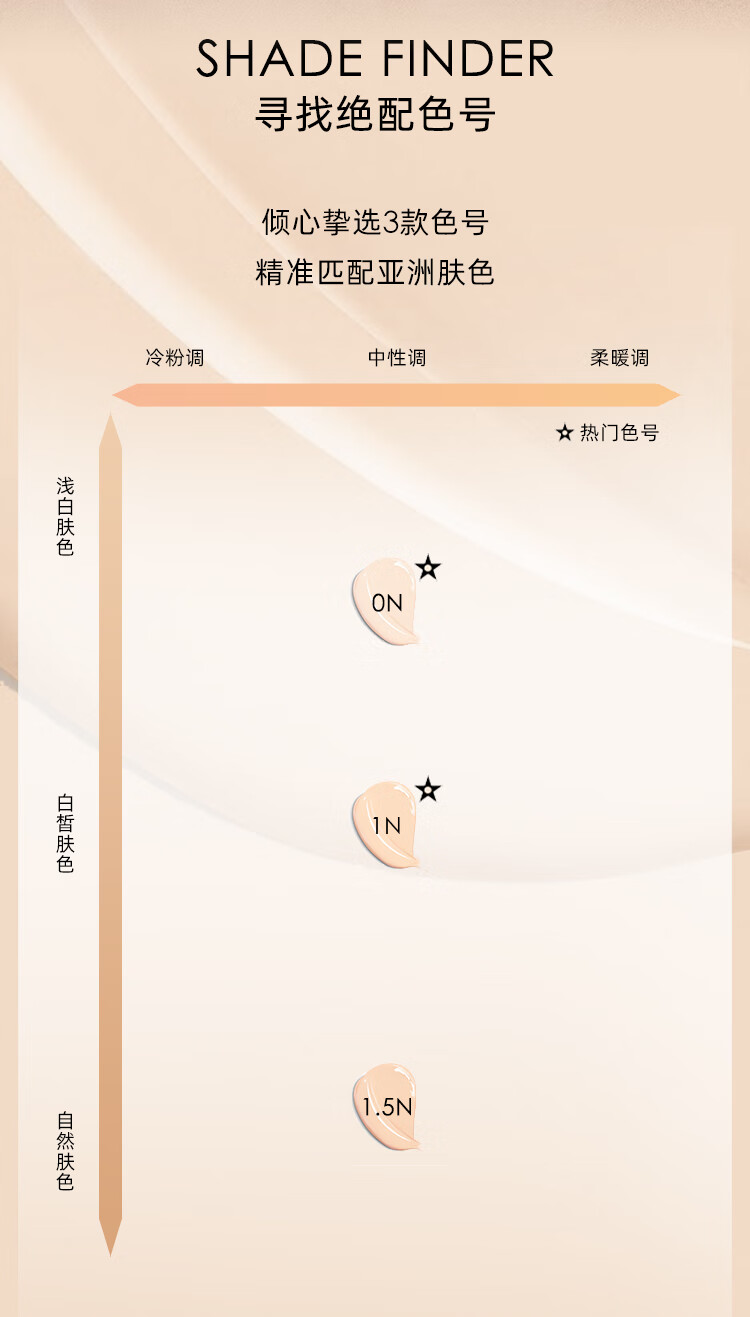 迪奥DIOR锁妆粉底液(柔润亮泽)30ml 0N持久控油遮瑕化妆品 生日礼物女