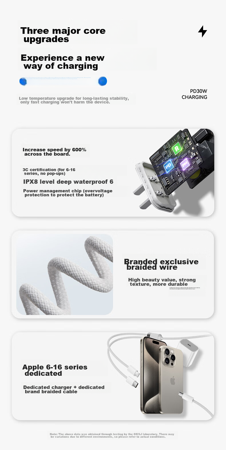 OKSJ Зарядное устройство и кабель Type-C для Apple, комплект для зарядки PD30W, автомобильное зарядное устройство с двумя портами