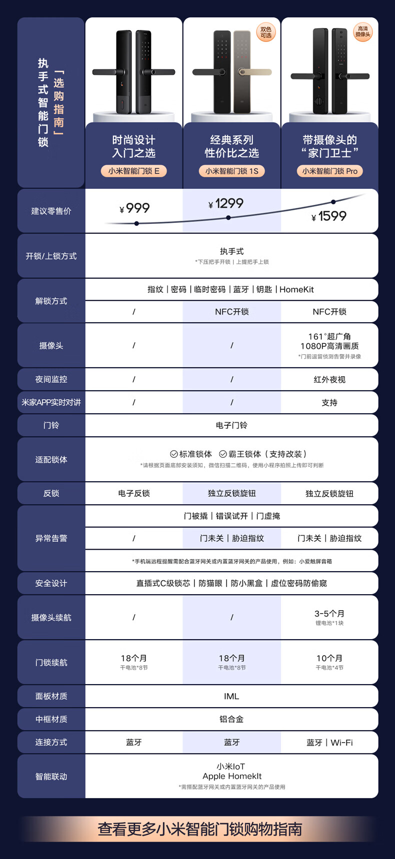 小米小米智能门锁 E如何,值得入手的原因分享！