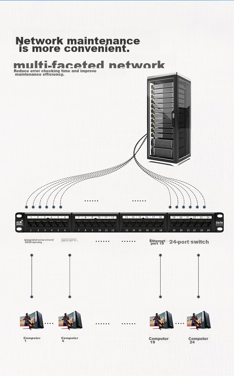 Патч-панель SAMZHE Cat5e на 24 порта