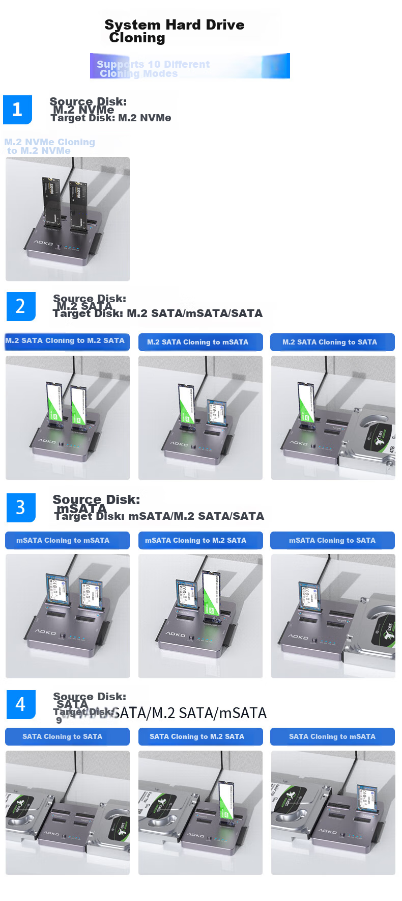 AOKO DA28GR, клонер SSD NVMe/SATA, M.2, док-станция для клонирования жестких дисков, 2 отсека, USB 3.2 Gen 2