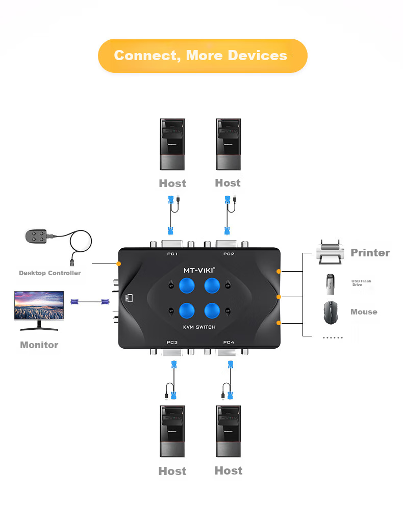 KVM-переключатель MT-Viki MT-401, 4-портовый, VGA, USB, с кабельным управлением и кнопками