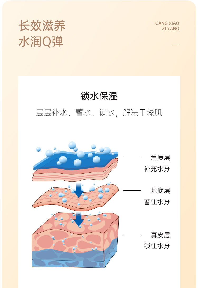 天气丹花献提拉紧致面霜补水保湿抗皱滋润提亮肤色抗氧糖化节日礼物50g