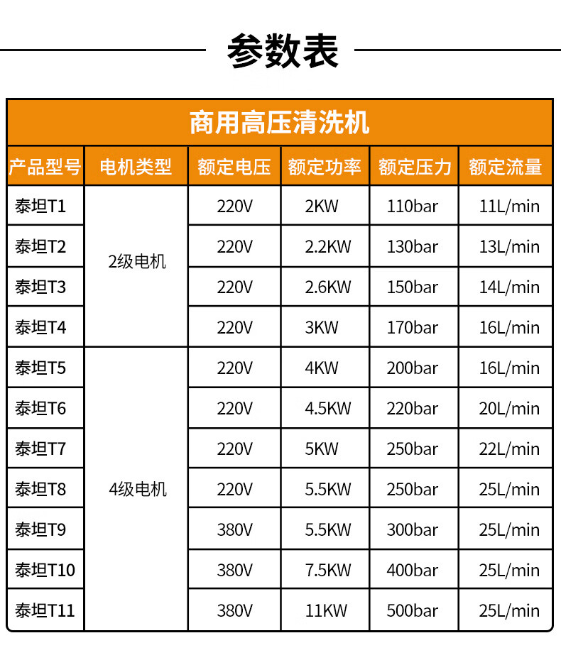 Мойка высокого давления Rongshida T4, 220В, 3кВт, 20м шланг, профессиональная