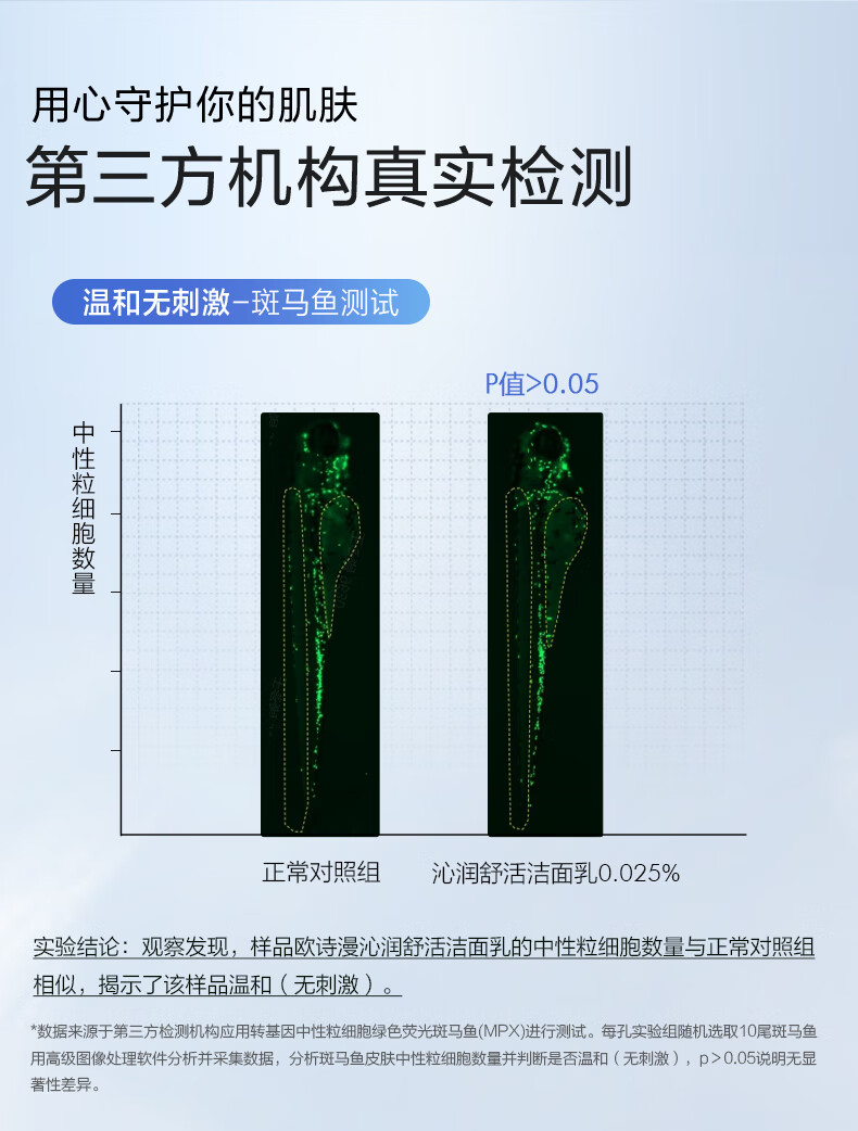 欧诗漫（OSM）沁润舒活洁面乳100g*2洗面奶清洁氨基酸温和不紧绷补水男女士