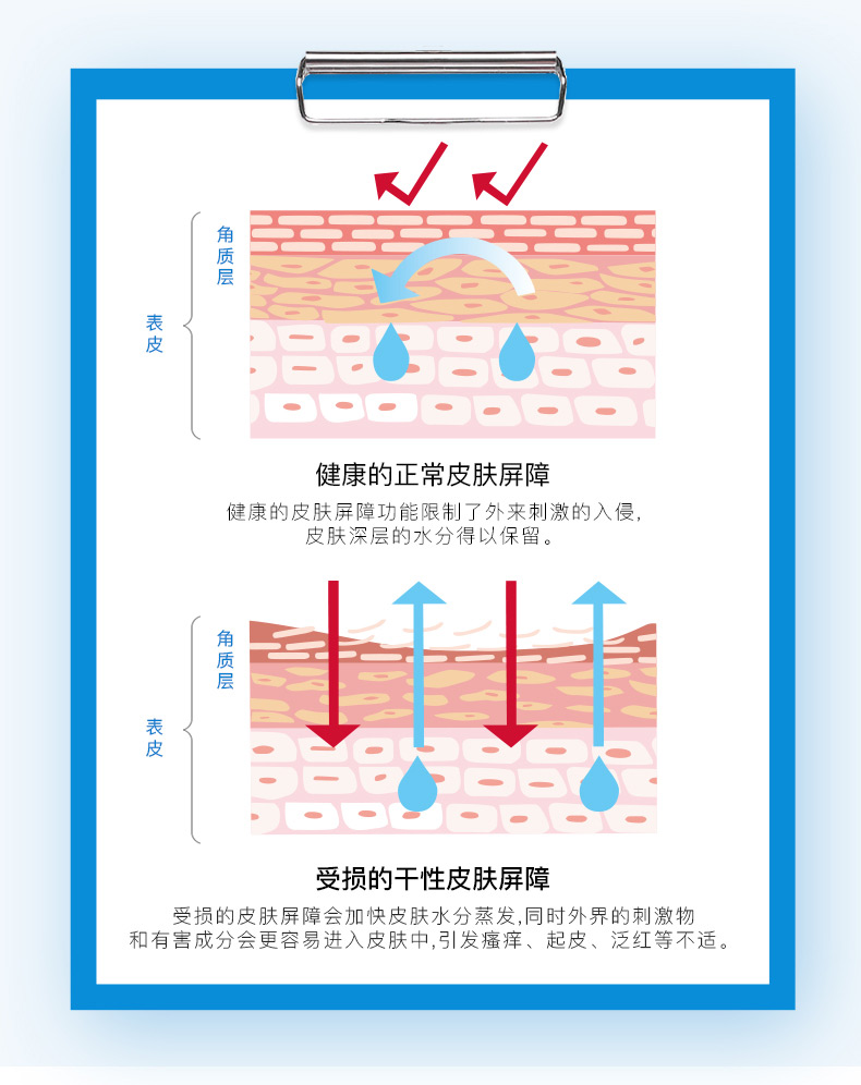 珀芙研水润平衡保湿霜80g干敏皮用护肤品保湿补水面霜