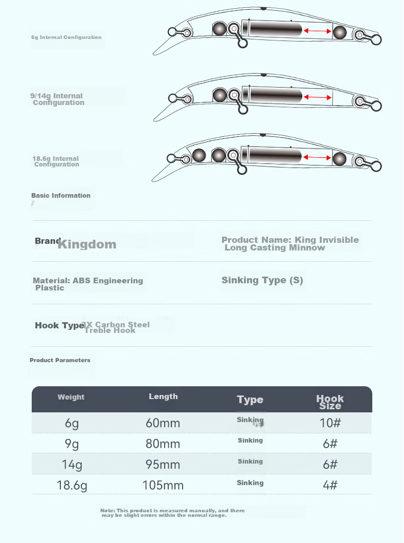Приманка для рыбалки Guowangliya Lure Sinking Minnow, тонущая, для пресноводного окуня, искусственная приманка, имитирующая бионическую приманку, 14г/12