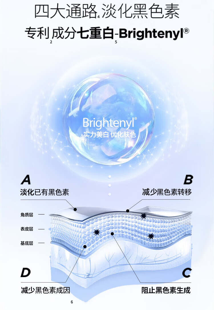 润百颜玻尿酸美白精华30支+紧致精华30支护肤品套装已含附件淡斑紧致