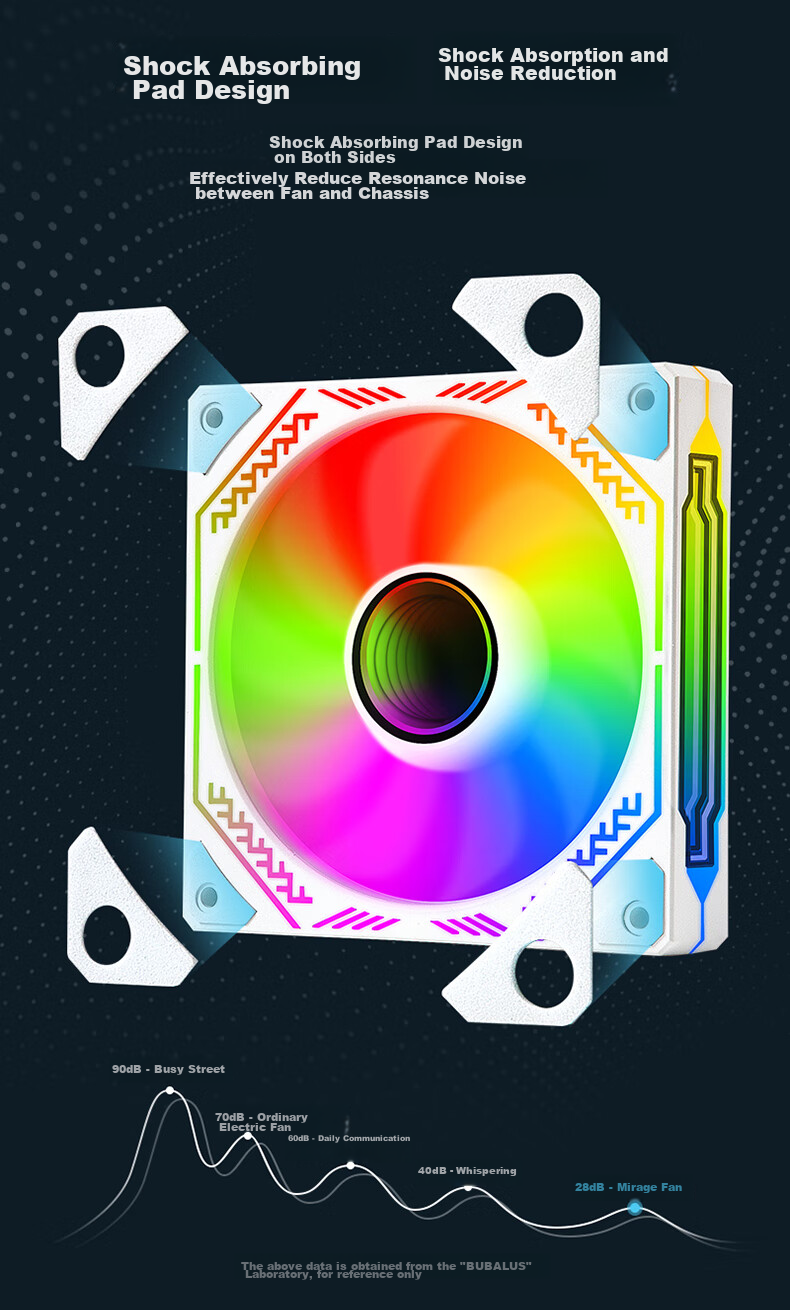 Компьютерный вентилятор BUBLUS Phantom Mirror White Anti-Leaf, 12 см, ARGB RGB, ШИМ-управление скоростью, синхронизация подсветки