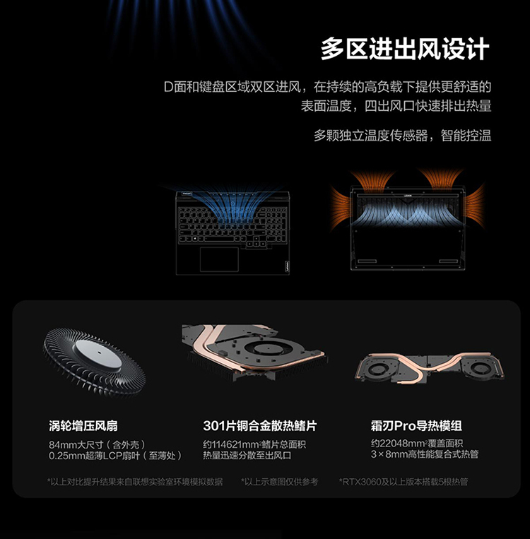 联想拯救者R9000P入手一周后，真话实说我更喜欢它了