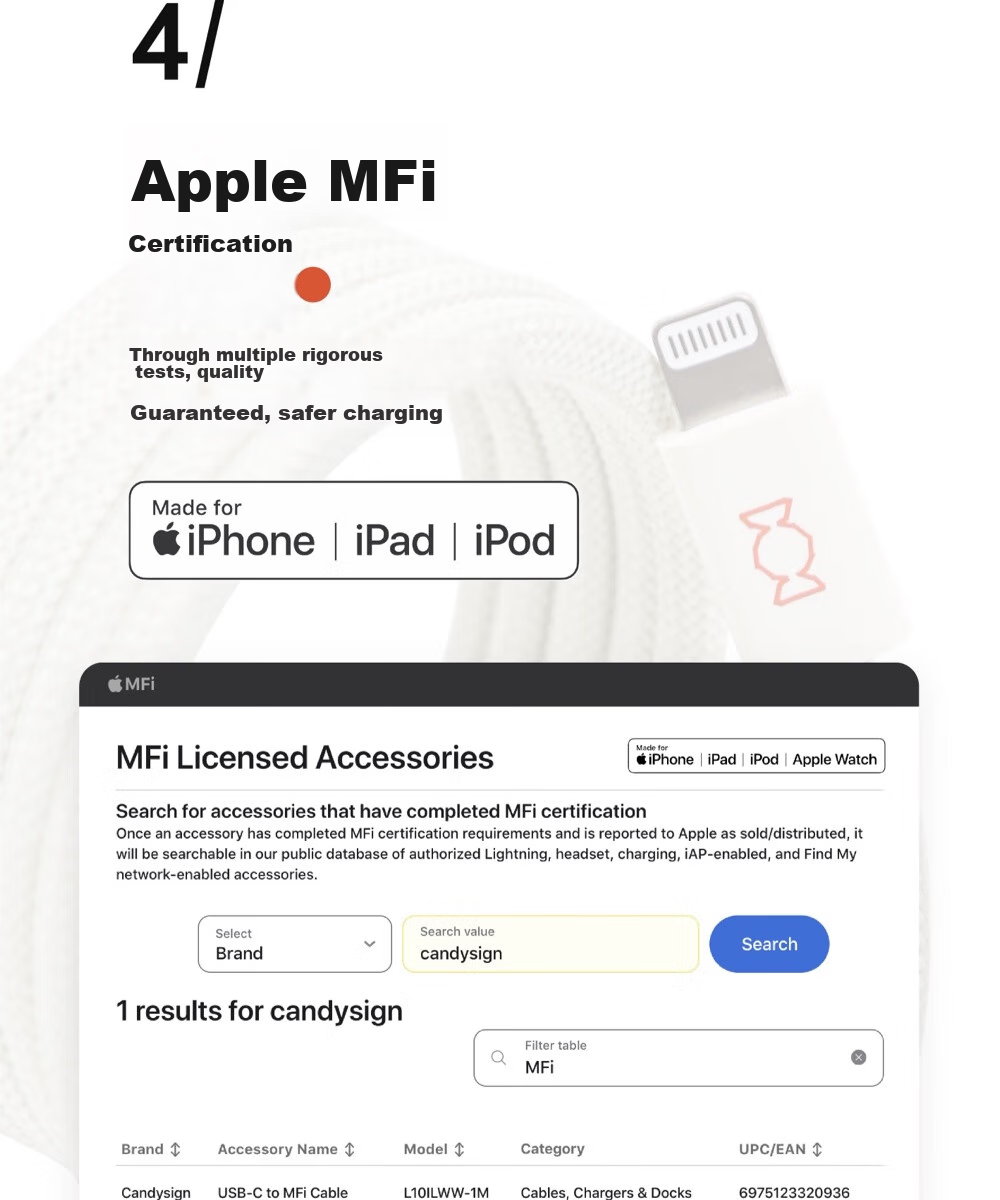 Кабель CANDYSIGN MagTie, USB C-C, 60W, 3A, 1.6м, белый
