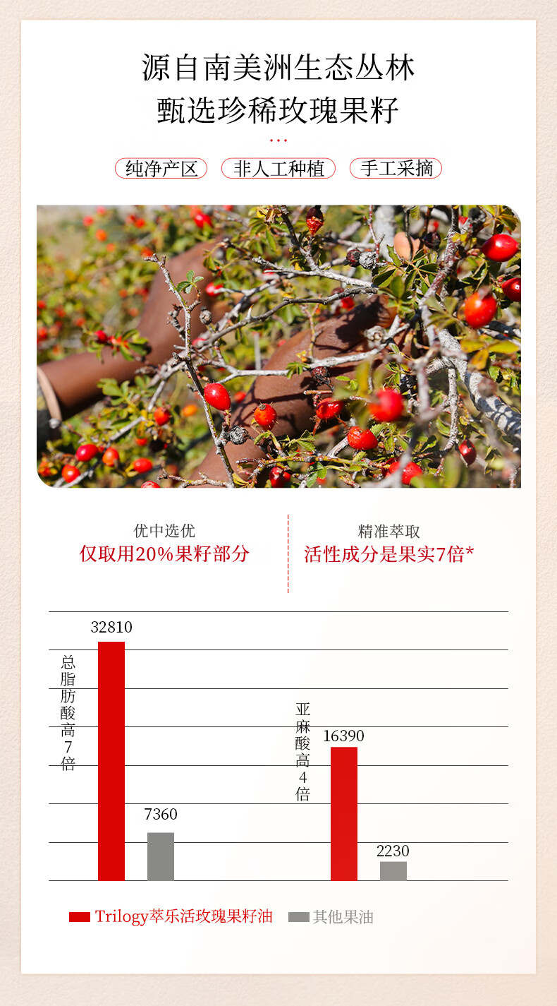 萃乐活（trilogy）玫瑰果精油密集修护精华油30ml面部补水保湿滋润修护屏障玫瑰果油