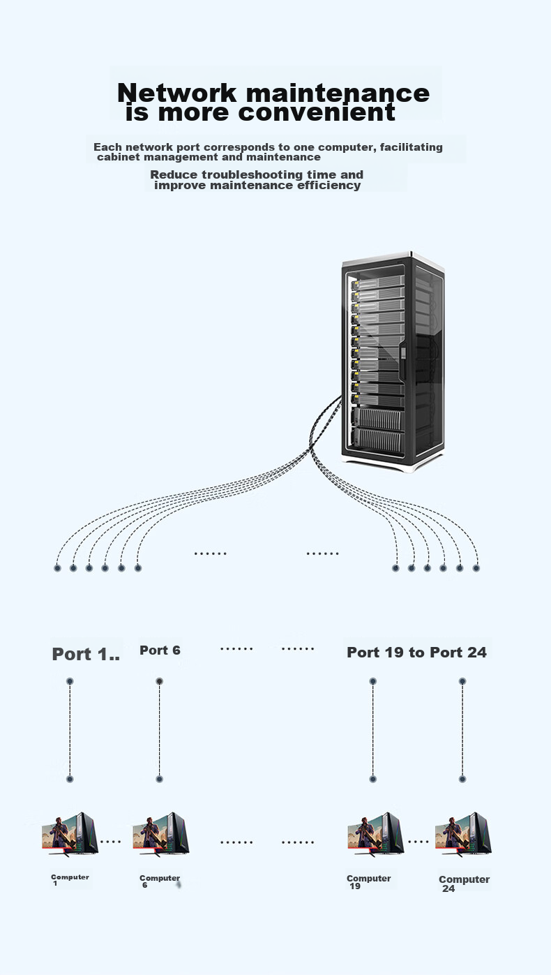 Патч-панель SAMZHE CAT6 Unshielded 24-портовая, 10 Gigabit Ethernet, 20U, монтируемая в стойку