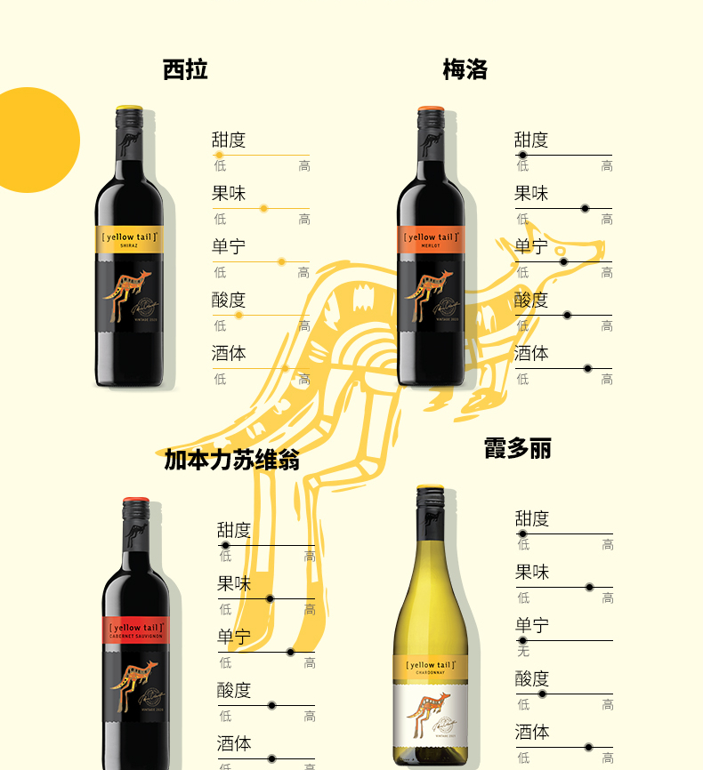 黄尾袋鼠（Yellow Tail）世界系列 西拉红葡萄酒 750ml*6 整箱装