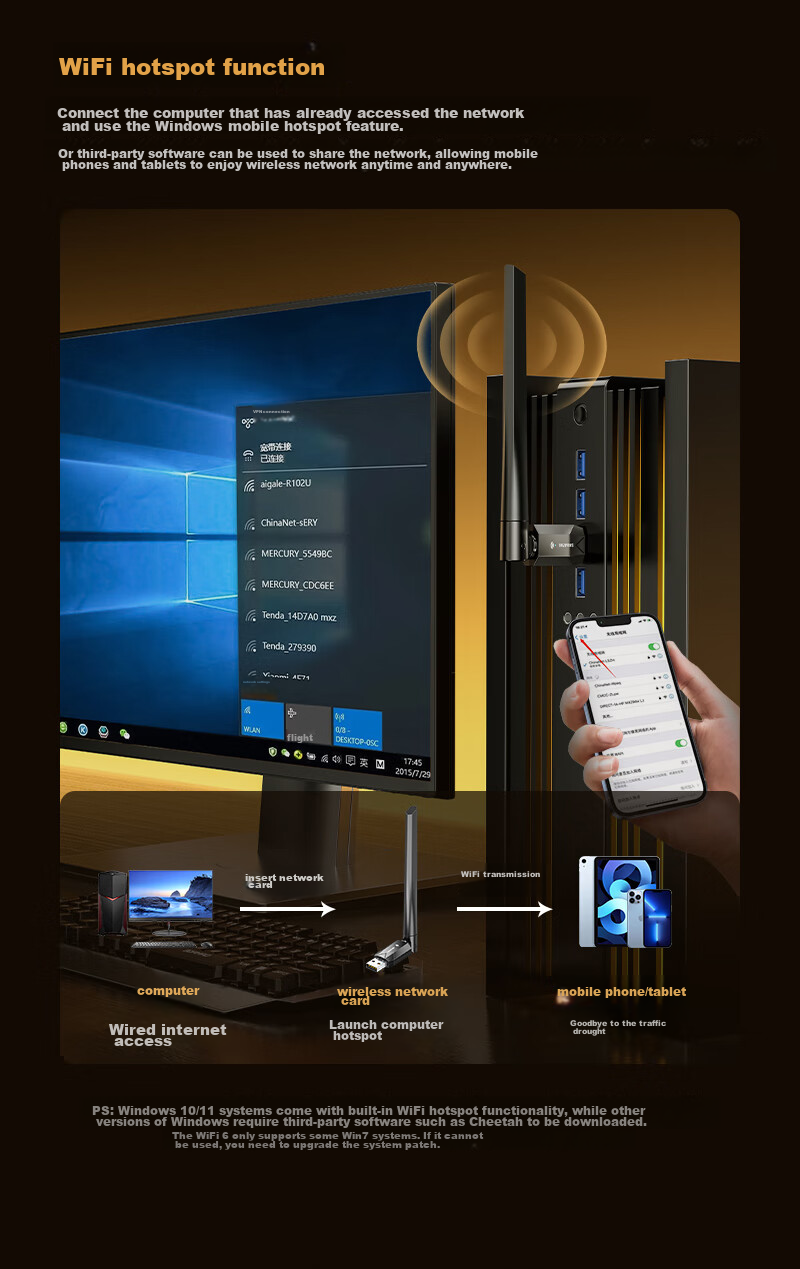 Беспроводной USB-адаптер Wi-Fi 6 SAMZHE WRA33, внешний антенный модуль, 286 Мбит/с, 2.4 ГГц, USB