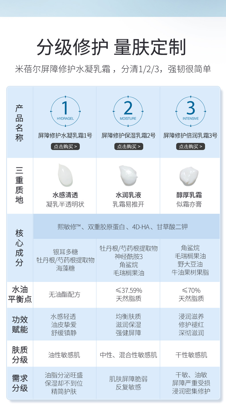 米蓓尔 MedRepair 屏障修护水凝乳霜玻尿酸乳液清爽补水保湿面霜50g