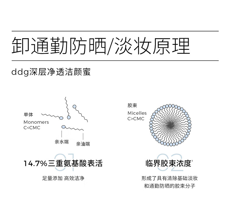 ddg 蓝胖子洁颜蜜氨基酸洗面奶清洁毛孔控油洗卸二合一温和洁面200ml