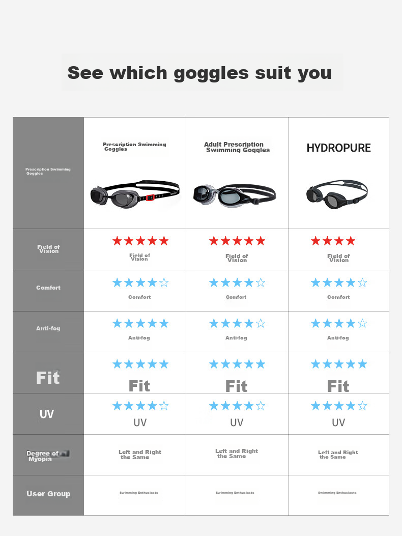 Очки для плавания Speedo Myopia, профессиональные, противотуманные, защита от солнца, водонепроницаемые, серо-дымчатые, -5.50 диоптрий