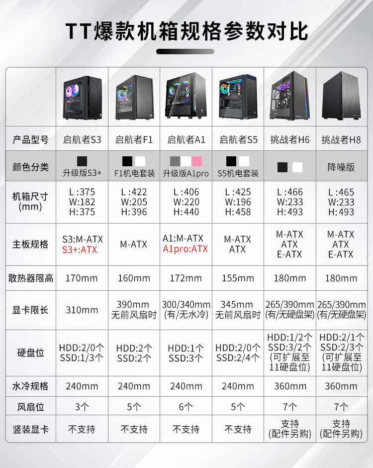 Tt（Thermaltake）启航者A1 钛灰银 Mini小机箱水冷电脑主机（支持MATX主板/磁吸玻璃开窗侧透/U3/游戏机箱）