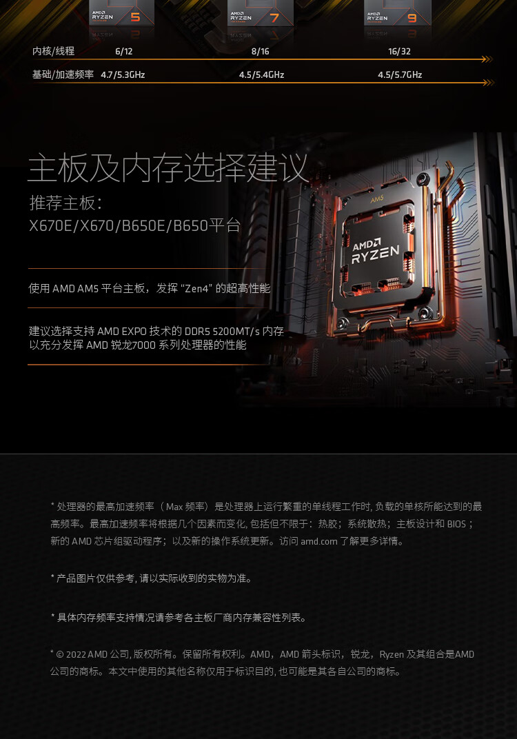 AMD 锐龙9 7950X 处理器 (r9) 5nm 16核32线程 4.5GHz 170W AM5接口 盒装CPU