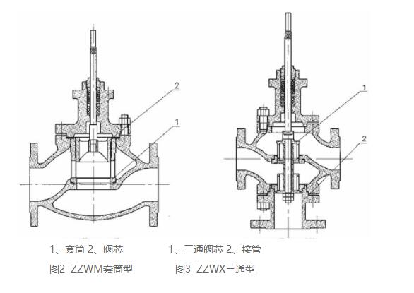 阀体说明2.jpg