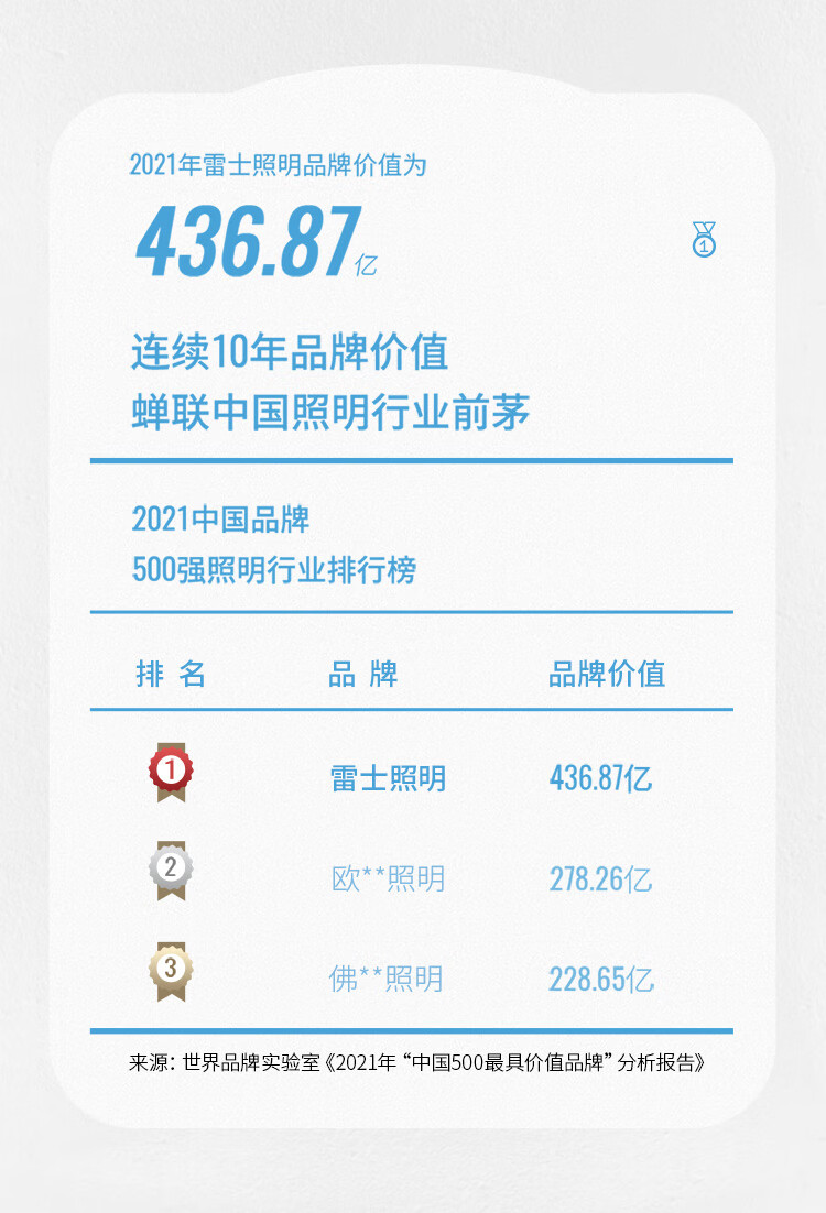 雷士照明(NVC)led吸顶灯  后现代客厅灯卧室灯餐厅灯饰 北欧创意发光灯具