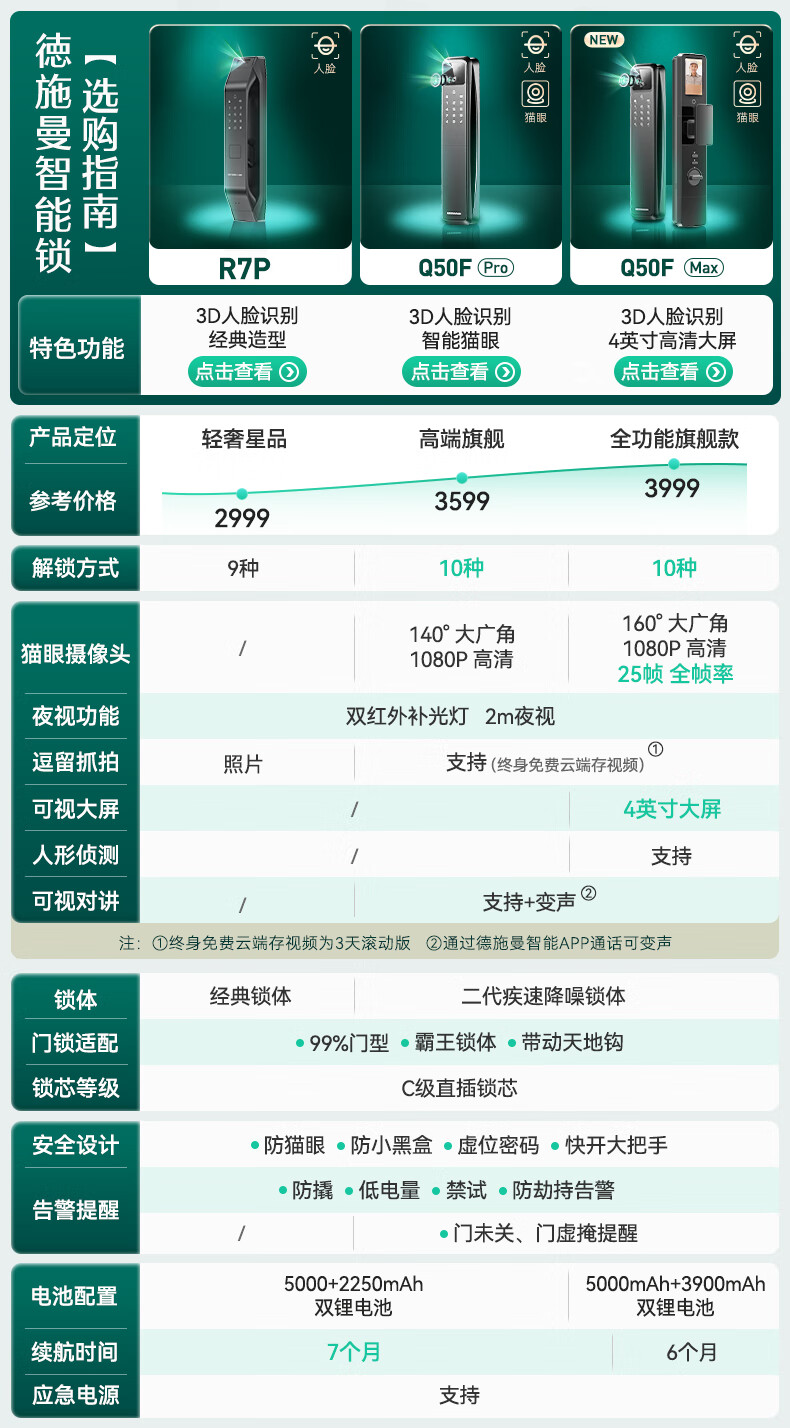 德施曼r7p指纹锁怎么样？睁大眼看清晰内幕感受