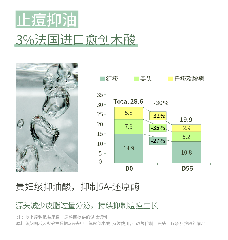 左艺黄胖子祛痘精华液15ml点涂清痘水杨酸祛痘修护疏通毛孔改善闭口护肤品 祛痘坑印膏女男士