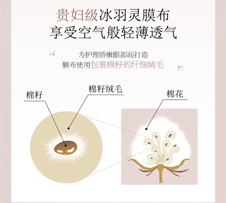 晓姿（AXXZIA）日本臻璨御龄4D眼膜60片/罐眼袋贴淡化细纹黑眼圈补水保湿紧致