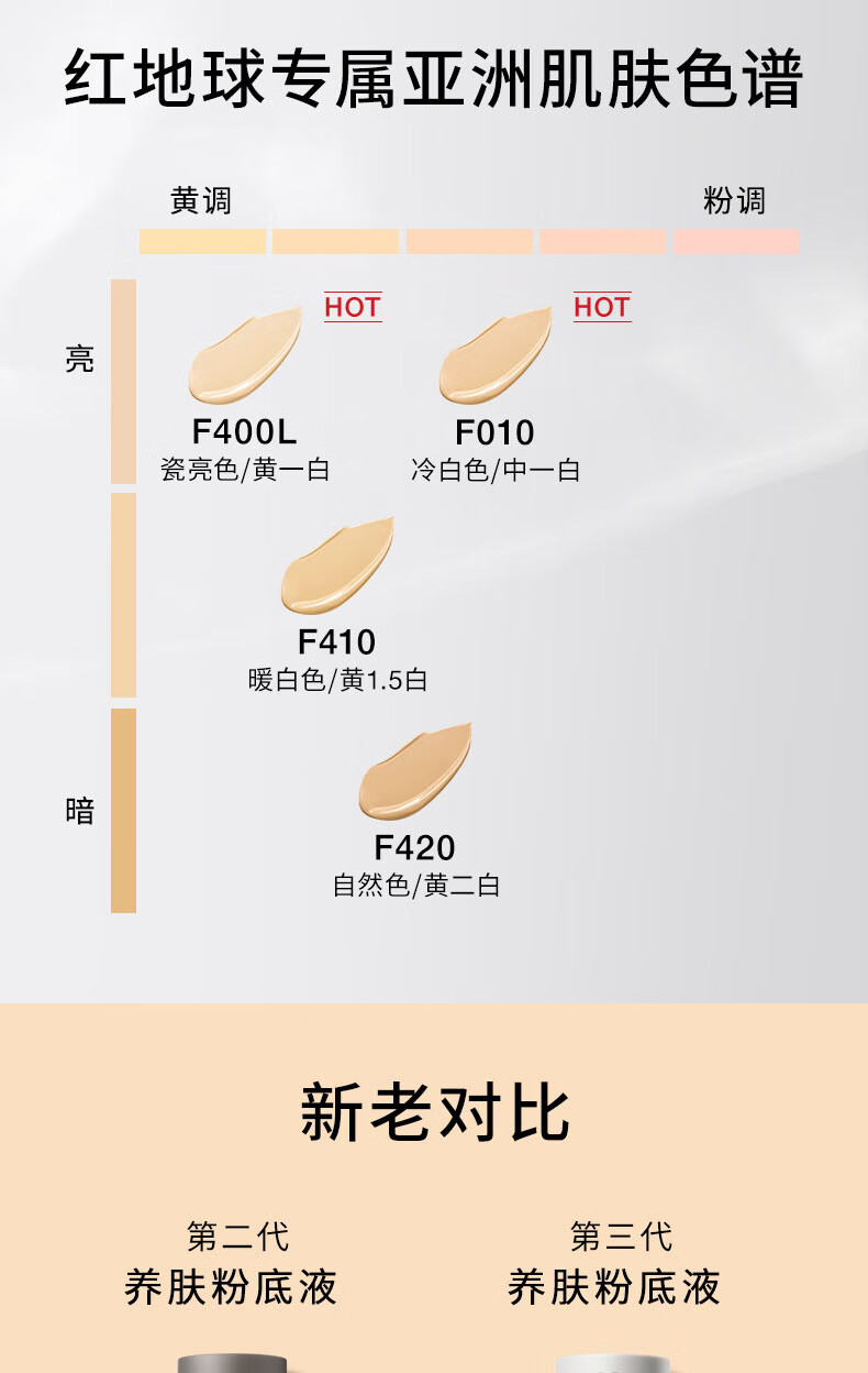 红地球（red earth）精华粉底液遮瑕干皮养肤保湿不卡粉持久妆亲妈-瓷亮色30g