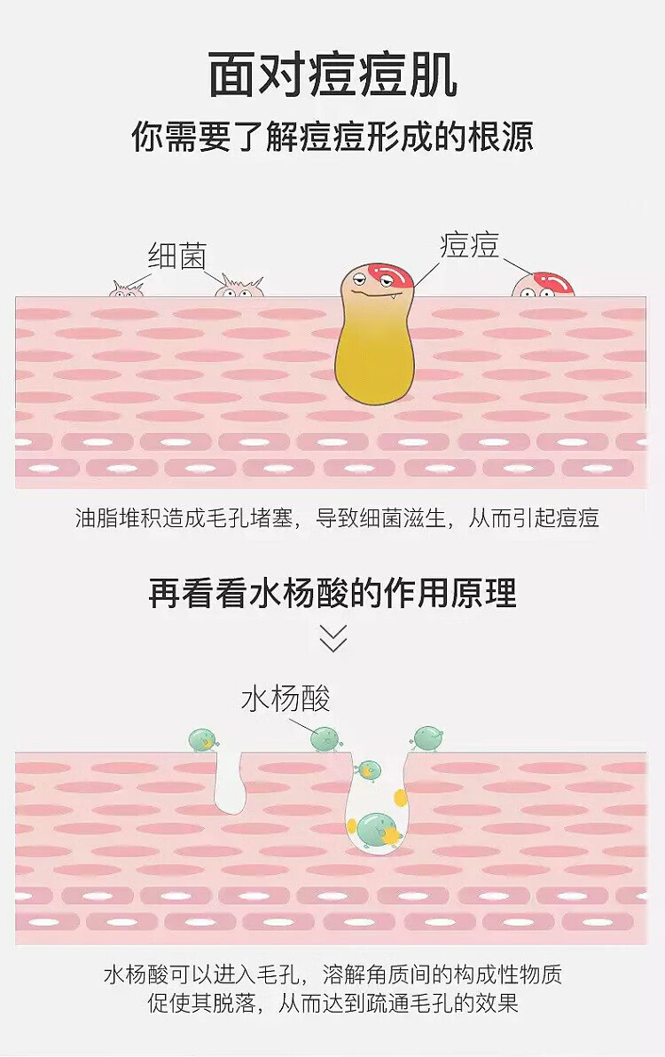 美颜笔记水杨酸棉片呵护痘痘痘肌清洁毛孔0.5%水杨酸温和型1罐装