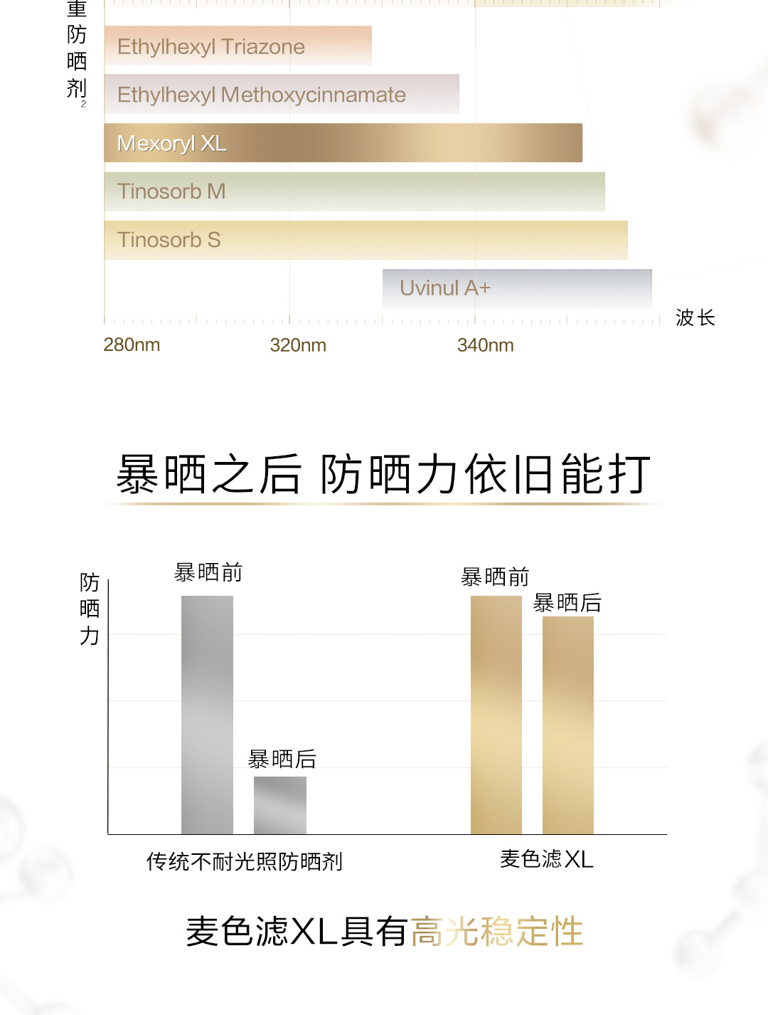 欧莱雅小金管防晒霜 外御内护 军训高倍防晒乳 礼物送女友 【高倍防晒 】小金管30ml