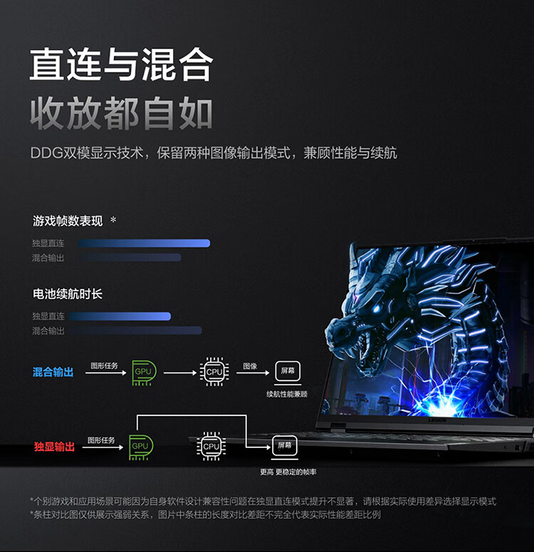 联想拯救者R9000P入手一周后，真话实说我更喜欢它了