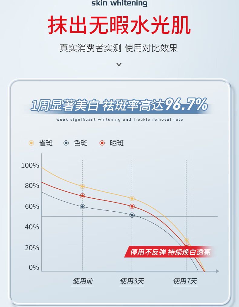 国药精养美白祛斑精华液烟酰胺透明质酸钠补水保湿提亮肤色100ML