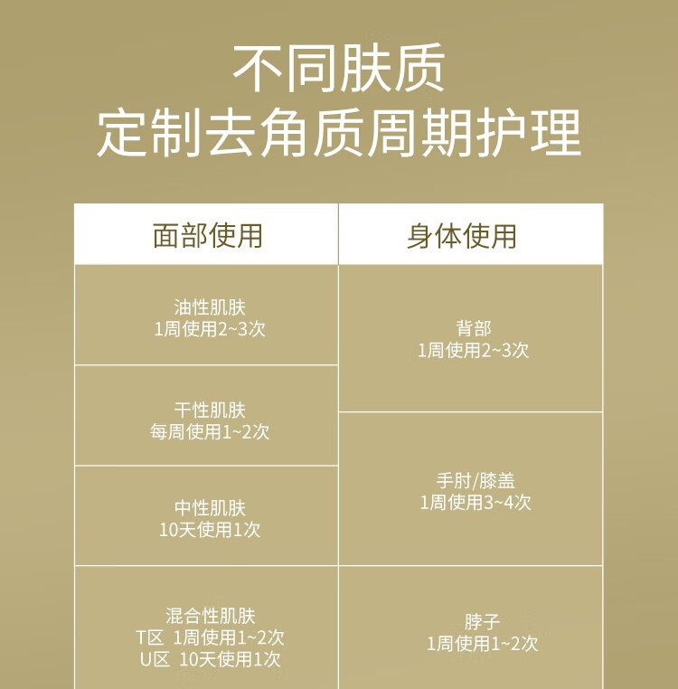 温碧泉洗面奶 男女护肤化妆品 专研去角质凝露100g 全身温和清洁 去角质