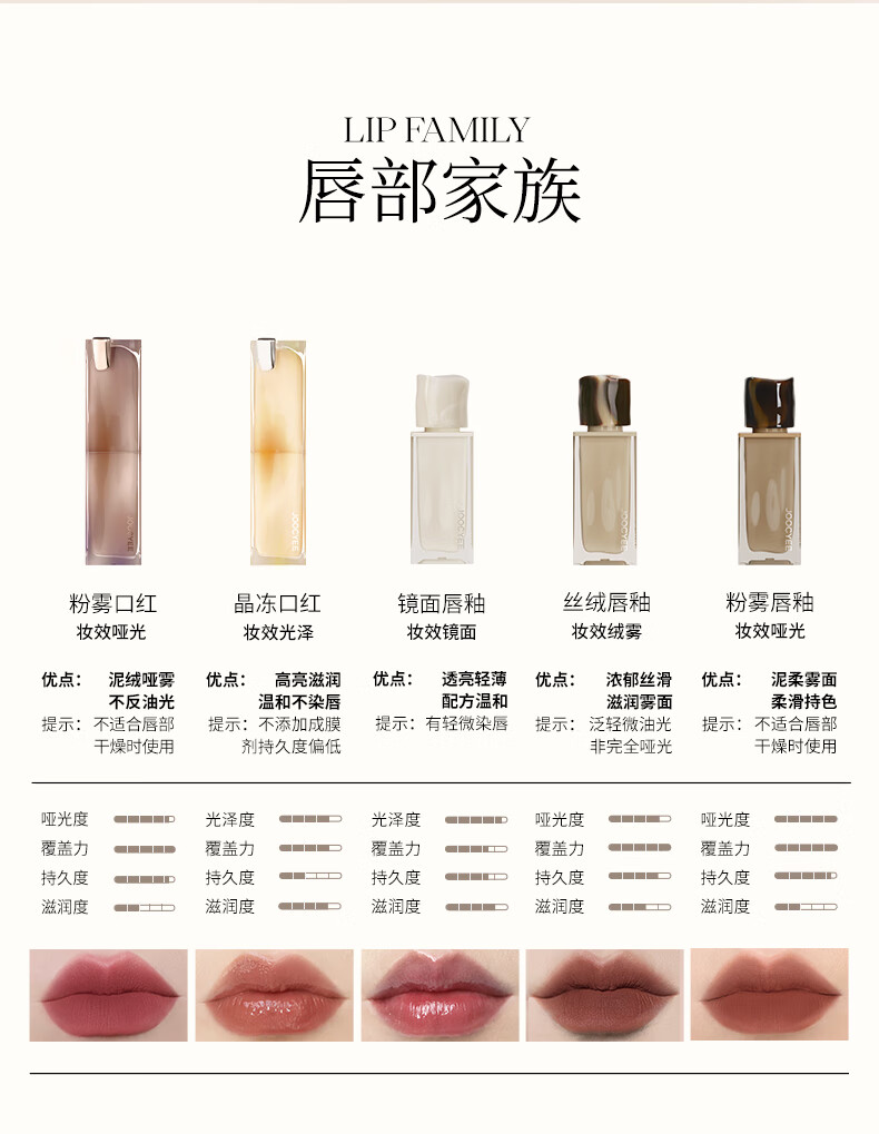 Joocyee 粉雾口红泥绒哑雾浓郁显色   触唇如软泥亲肤油质情人节送女友 #117豆蔻回音