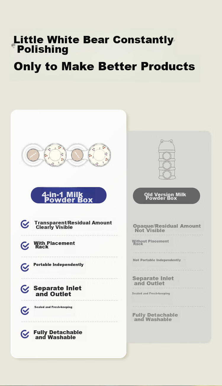 Контейнер для детской смеси SnowBear, 4 секции, для путешествий, 45г*4 шт.