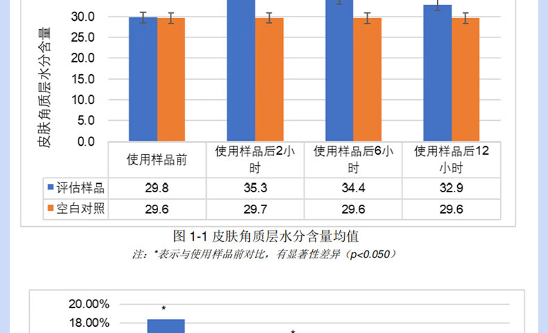 娇润泉透明质酸钠次抛精华液补水保湿舒缓透润眼脸面部小杨哥七老板推荐