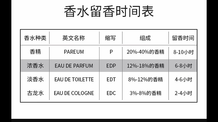芦丹氏橙花记忆香水 50ml 花香型 埃及茉莉 生日礼物 送女朋友老婆