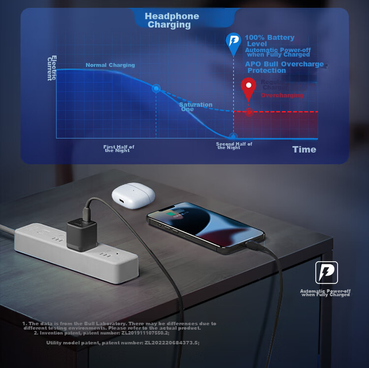 Сетевое зарядное устройство BULL PD20W GNV-AF120 для Apple iPhone 15/14/13/12/11/X/8, быстрая зарядка 20 Вт, черный
