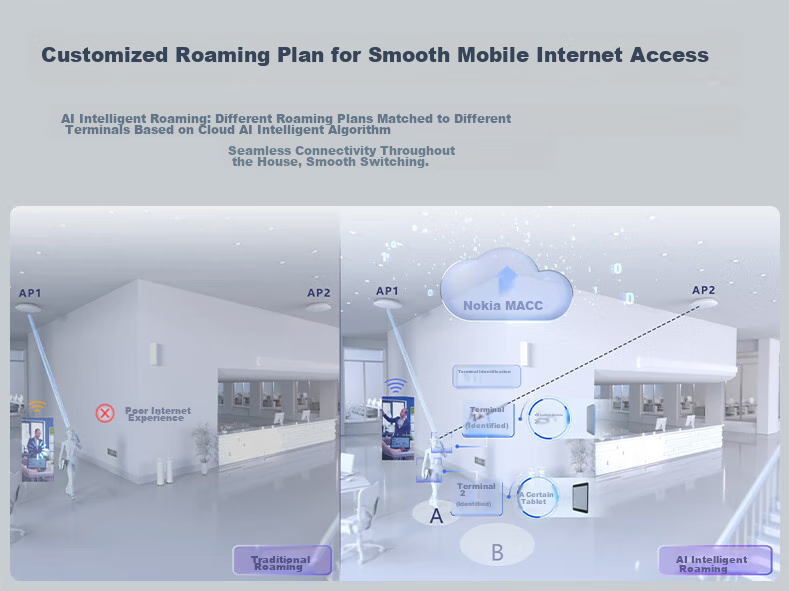 Wi-Fi 6 Mesh роутер Ruijie RG-EAP262(E) для дома и офиса, двухдиапазонный, 3000 Мбит/с, 160 МГц