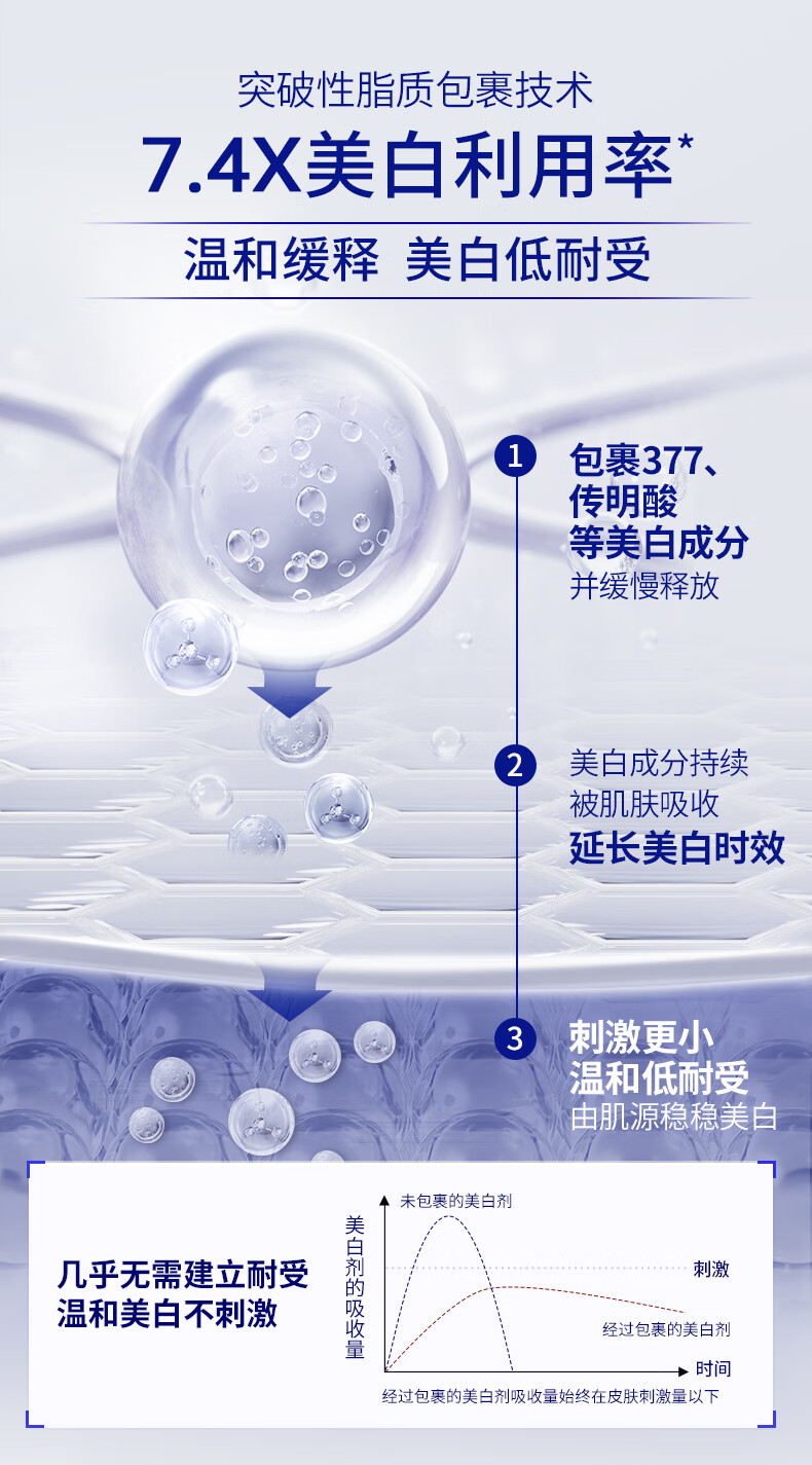 肌肤未来377肌源美白精华水20ml提亮肤色滋润护肤品