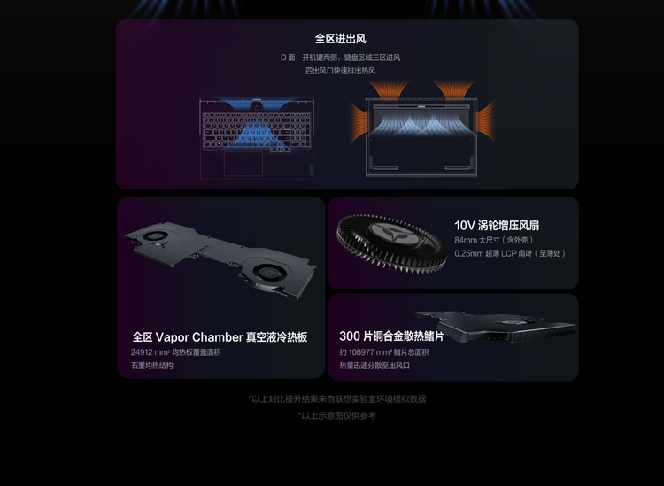 联想拯救者R9000K笔记本电脑怎么样?讲一讲体验感受内幕？