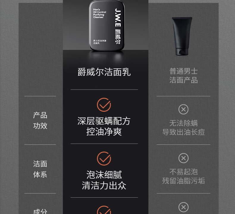 爵威尔（JUEWEIER）洗面奶男控油净澈洁面乳清洁男士平衡保湿两瓶装300g