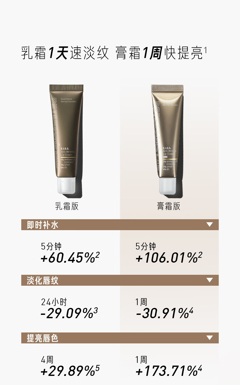 毕生之研咖啡淡纹唇霜去角质唇膏补水保湿淡化唇纹唇部精华润唇膏男女 乳霜版 唇霜 10g*2