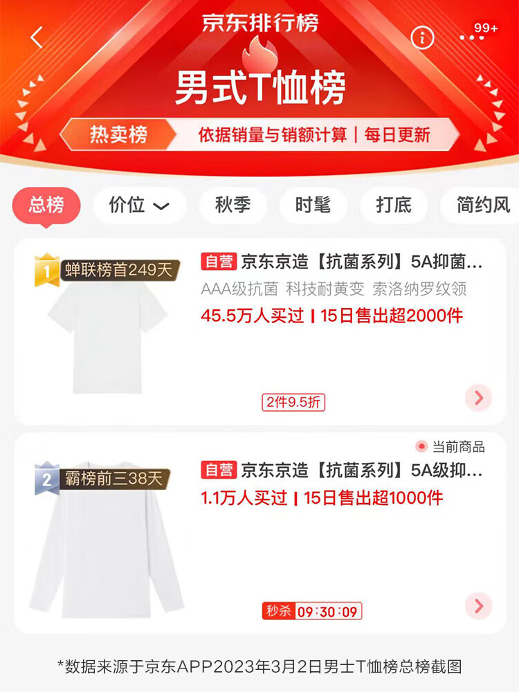 京东京造【抗菌系列】5A抑菌抗发黄T恤男40S新疆棉t恤男夏短袖打底T白色L